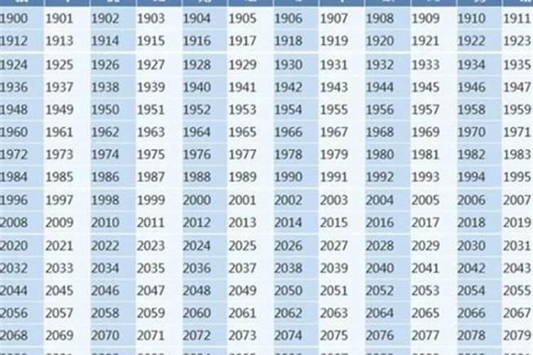2023属兔年龄对照表(属兔的今年多大年龄哪年出生的)